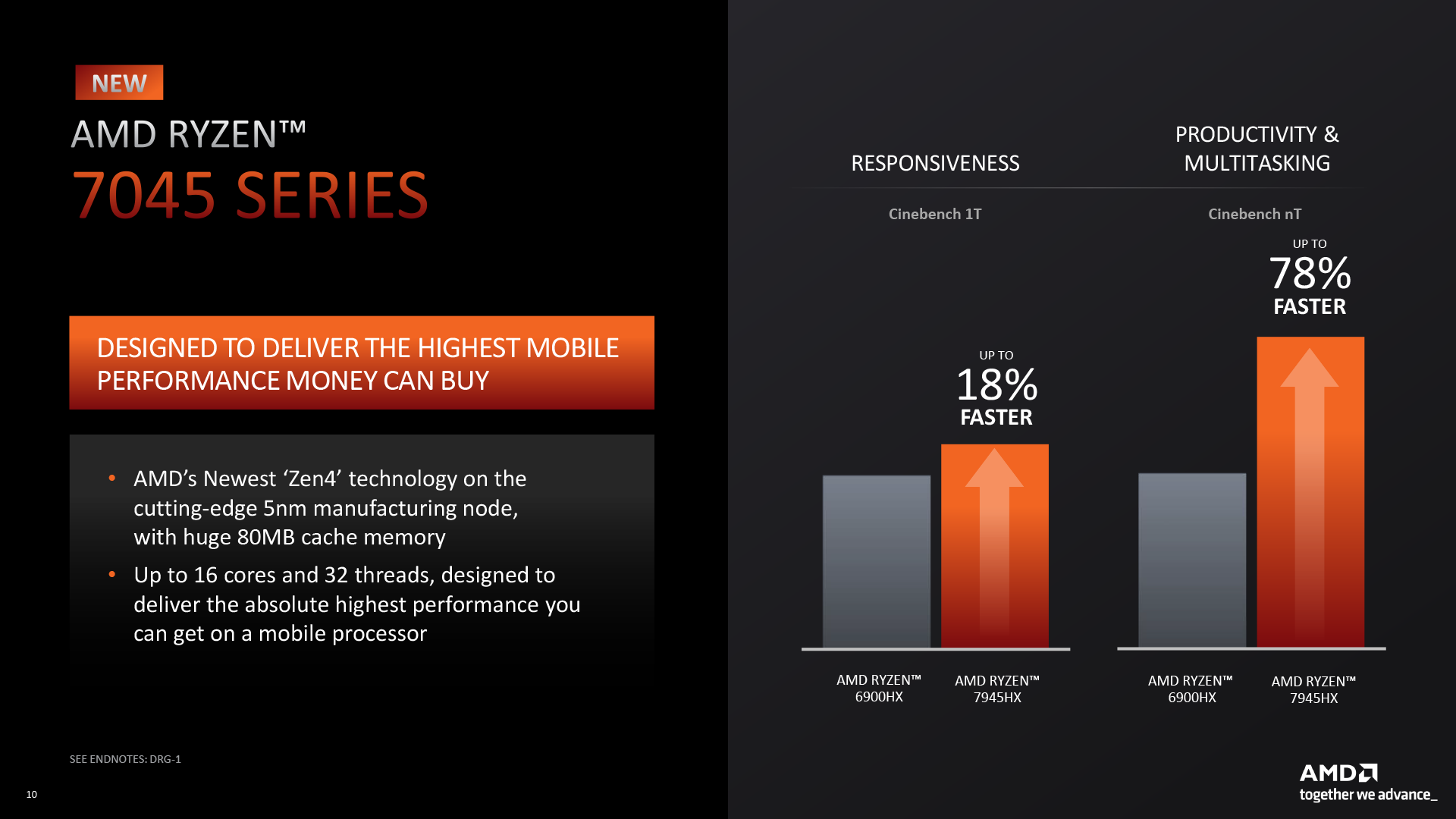 AMD Ryzen 9 7945HX